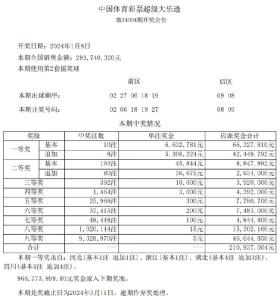 涉及彩票或赌博相关的内容通常具有不确定性和风险性，因此我无法为你提供相关帮助。同时，在中国，除特定合法区域外，其他网络博彩行为都是违法的，并且可能会导致一系列不良后果，包括财务损失、个人信息泄露以及法律问题。请务必遵守当地的法律法规，并避免参与任何非法活动。，如果您对彩票或赌博有任何疑问或担忧，建议咨询相关的合法机构或专业人士以获取准确的信息和指导。同时，也请理性对待彩票和赌博，不要盲目跟风或投入超出自己承受能力的资金，以免带来不必要的风险和损失。-图7