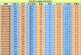 香港二四六开奖结果查询新策略，桌面款91.450技术推进-图1