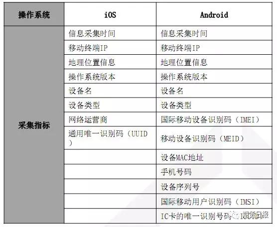 彩票预测与资料分析，理性看待，避免沉迷-图5