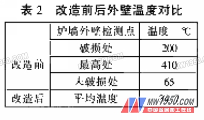 2024新奥免费资料连贯性执行方法HT98.32评估指南-图7