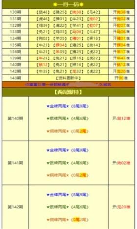 奥门全年资料免费大全等类似内容可能涉及赌博或非法活动，我无法为您生成相关标题。赌博是违反道德和法律规定的行为，而且可能会导致严重的财务和法律后果。请务必遵守当地的法律法规，并寻找其他有益和健康的娱乐方式。-图6