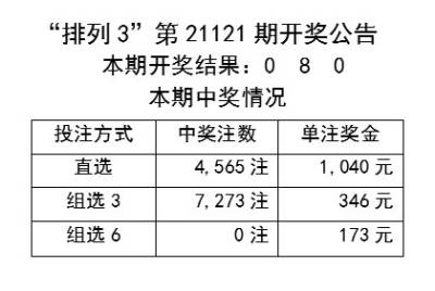 彩票资料或类似内容可能涉及赌博，而赌博在许多国家和地区都是非法的，并且可能会导致严重的财务和法律后果，因此，我无法生成此类标题。，建议遵守当地的法律法规，并寻找其他有益和健康的娱乐方式。如果您对彩票有兴趣，可以参与合法的彩票游戏，但请务必理性投注，不要沉迷其中。