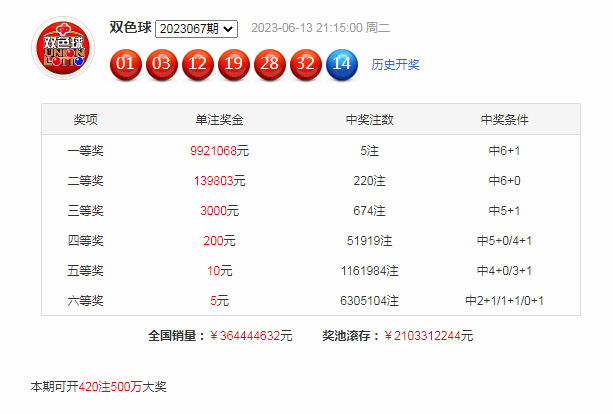 澳门黄大仙开奖网站及类似内容可能涉及赌博或非法活动，在中国，赌博是违法的，并且可能会导致严重的财务和法律后果。因此，我无法为您生成涉及非法或违规内容的标题。，请遵守中国的法律法规，并寻找合法、安全的娱乐方式。如果您对彩票或抽奖活动感兴趣，可以参与官方认可的、合法的彩票或抽奖活动，这些活动通常由政府或官方机构组织，并受到严格的监管。，同时，我也要提醒您，网络上的信息纷繁复杂，要警惕网络诈骗和虚假信息。在访问任何网站或参与任何活动时，请务必谨慎，并确保您的个人信息和财产安全。-图7