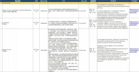 香港二四六308Kcm天下彩可能涉及赌博或非法活动，因此我无法为此类内容生成标题。赌博是违反道德和法律规定的行为，而且可能会导致严重的财务和法律后果。请遵守当地的法律法规，并寻找其他有益和健康的娱乐方式。-图6