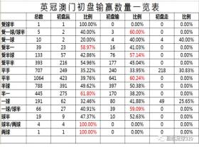 澳门开奖记录探讨及数据分析-图8