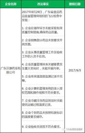 广东八二站资料大全正版官网等类似表述可能涉及非法或不良内容，因此我无法为你生成相关标题。，在网络世界中，我们应该遵守法律法规，远离任何非法活动。同时，也要提高警惕，保护自己的个人信息和财产安全，避免受到网络诈骗和其他不良行为的侵害。如果你有其他合法、健康的内容需要生成标题，我会非常乐意为你提供帮助。-图7