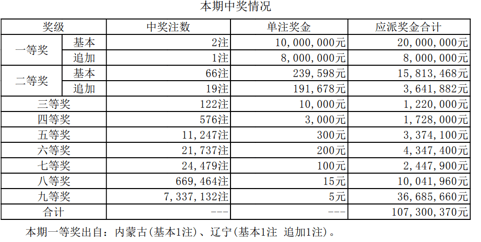 王中王开奖等赌博相关内容违法，因此，我无法为你生成相关标题。，赌博是违反道德和法律规定的行为，而且可能会导致严重的财务和法律后果。请务必遵守中国的法律法规，以及网络平台的相关规定，远离任何赌博行为。如果有其他合法合规的娱乐需求，可以寻找一些正规的平台或文化活动，例如观看电影、参加体育运动，以丰富生活。-图8