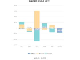 新澳资料大全正版资料2024年免费可能涉及盗版或非法内容，因此我无法为您生成相关标题。盗版和非法内容不仅侵犯了原创者的知识产权，也可能包含恶意软件或病毒，对用户的设备和个人信息安全构成威胁。，我鼓励您寻找合法、安全的渠道来获取所需的信息或资料。如果您对某个领域或主题感兴趣，可以尝试通过正规的出版物、官方网站或合法的在线平台来获取相关信息。这样不仅可以保护您的合法权益，还能确保您获取到的信息是准确、可靠的。-图3