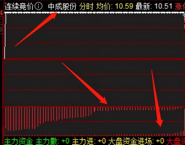 竞价策略深度解析，揭秘百度未公开的竞价优化技巧-图6