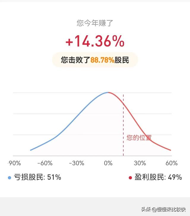 2025，蜕变成为更好的自己！-图4