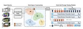 北大新突破！ECCV 2024发布图像检索新方法-图5